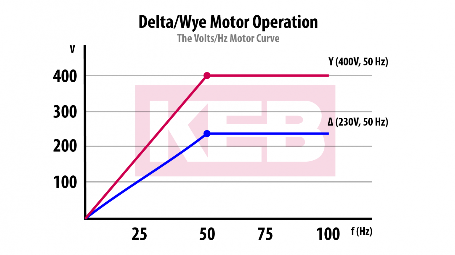 87Hz-Motor-Characteristic-Graph-1-1536x862.png