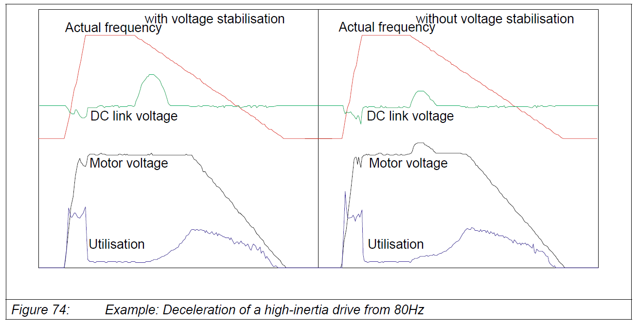 Deceleration-of-high-inertia-drive-graph.png