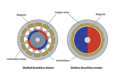 The Advantages Of Slotless Motors Over Standard Stepper Motors