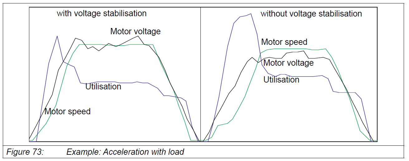Voltage-stabilization-Accelleration-with-Load.png