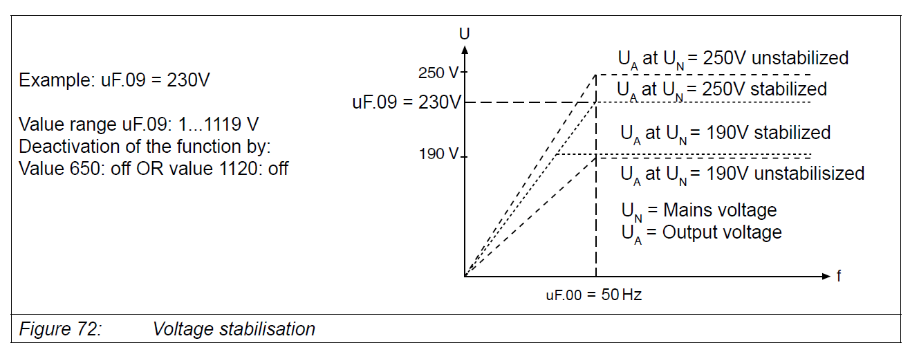 Voltage-stabilization-example-graph.png
