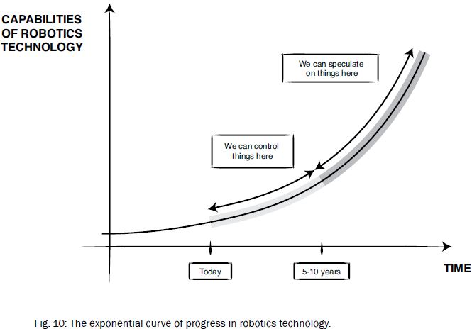 LeanRoboticsFig10.JPG