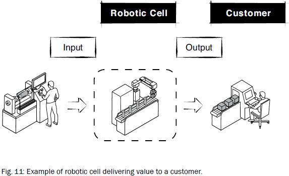 LeanRoboticsFig11.JPG