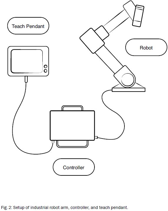 LeanRoboticsFig2.JPG