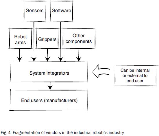 LeanRoboticsFig4.JPG