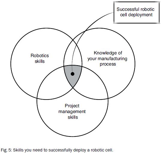 LeanRoboticsFig5.JPG