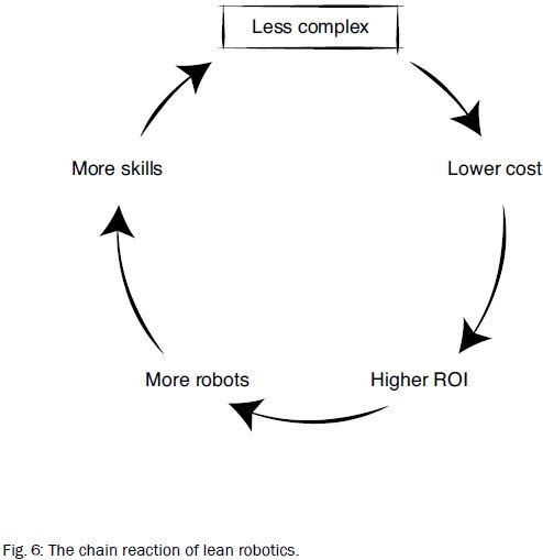 LeanRoboticsFig6.JPG