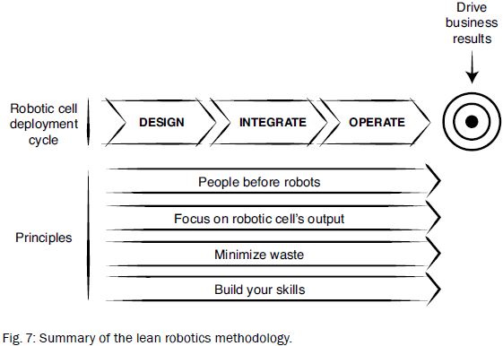 LeanRoboticsFig7.JPG