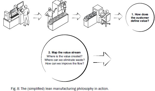 LeanRoboticsFig8.JPG