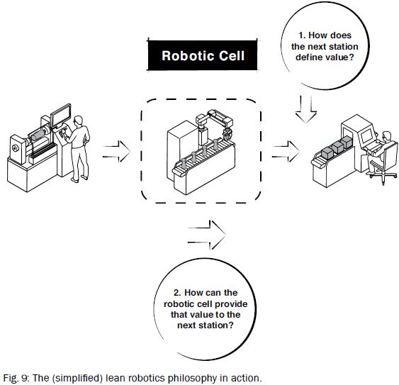 LeanRoboticsFig9.JPG