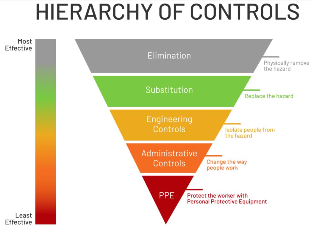 Hierarchy_of_Controls.JPG