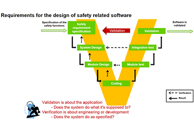 How to Choose the Right Safety Software?