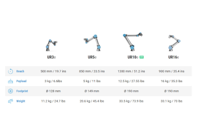 Meet the New E-Series Cobot from Universal Robots Featuring a Built-In Force Torque Sensor