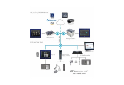 Emerson’s New Edge Solutions Simplify Creation of Advanced IIoT Applications