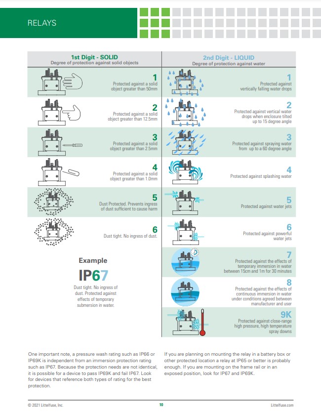 MC Littlefuse Relays Definition Specification and Application 10