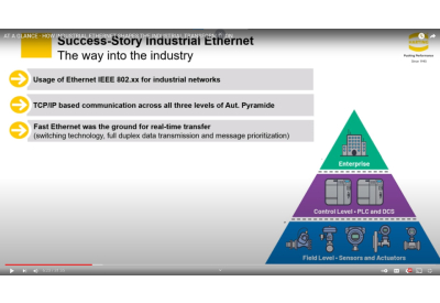 MC HARTING At a Glance How Industrial Ethernet Shapes the Industrial Transformation 2 400