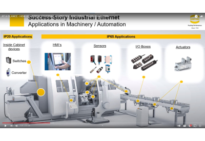 MC HARTING At a Glance How Industrial Ethernet Shapes the Industrial Transformation 3 400