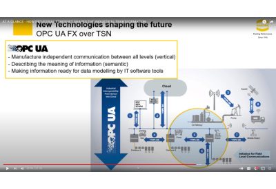 MC HARTING At a Glance How Industrial Ethernet Shapes the Industrial Transformation 6 400
