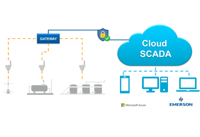 Emerson Supports Sustainability with Improved Cloud-Hosted Industrial Control Platform