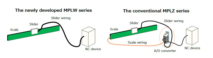 MC Nidec achine Tools Designs New Linear Position Detector 2 400