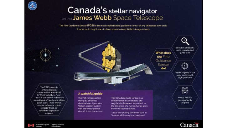 MC The Fine Guidance Sensor Webbs Canadian Eye in the Sky 4 400