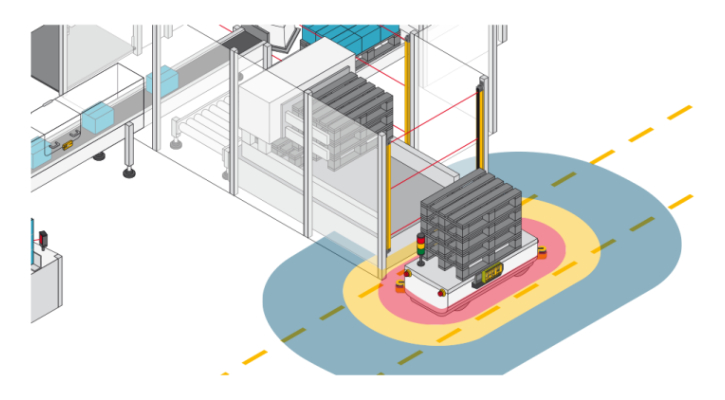 DCS Automation Solutions for End of Line Packaging from PILZ 5 400