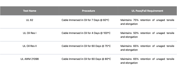 MC The Importance of Industrial Cable Resistance to Chemicals and Oil by Helukabel 3 400