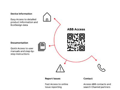 MC ABB Access Unlocking Your Drives Motors and PLCs 2 400