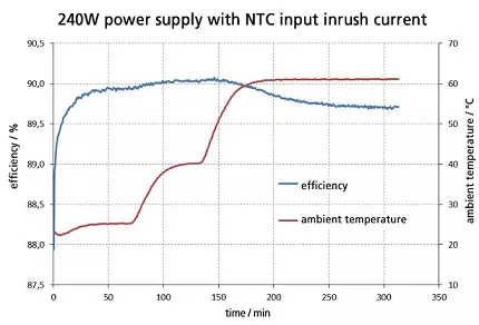 MC How to Correctly Measure Efficiency of a Power Supply by PULS 4 430x292