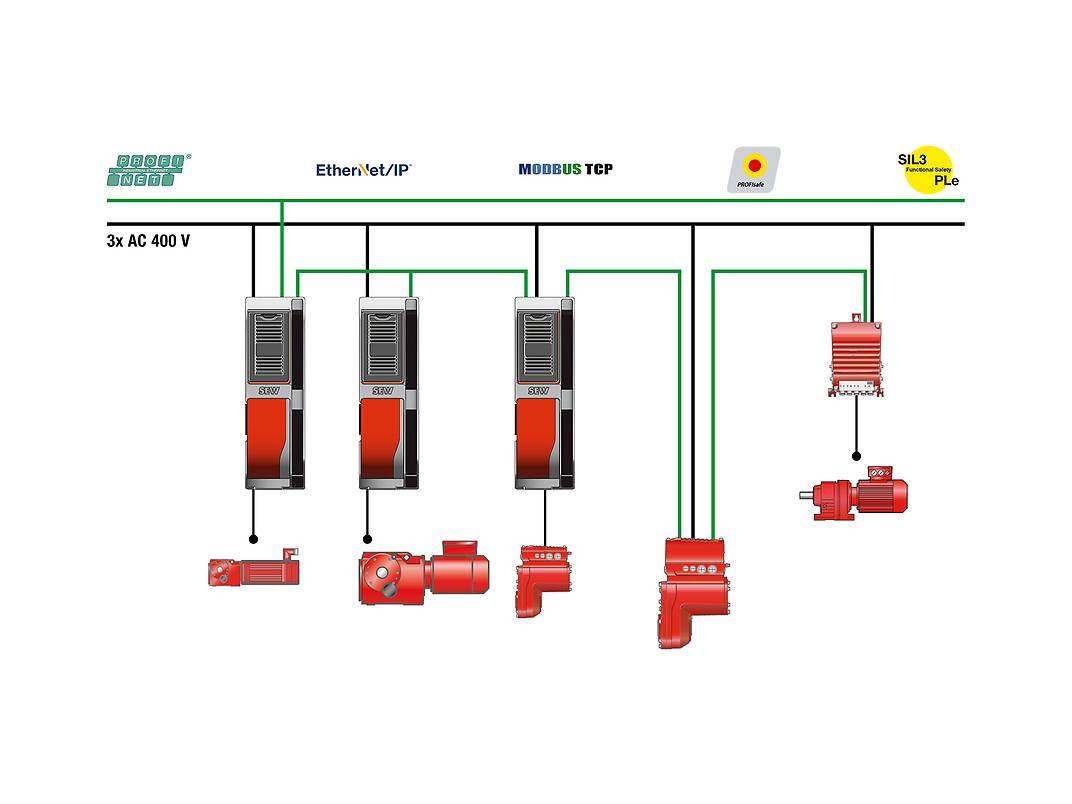 MOVI-C® Modular Automation System from SEW-EURODRIVE