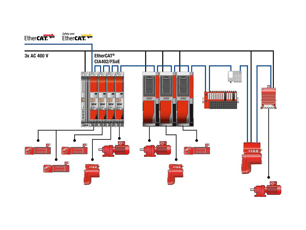 MOVI-C® Modular Automation System from SEW-EURODRIVE