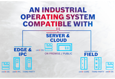 MC Bosch Rexroth Presents ctrlX OS Operating System Now Available 1 400x275
