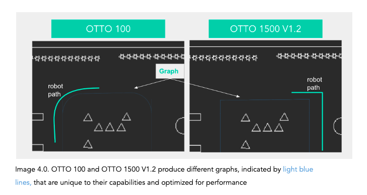 MC OTTO Motors 2.26 Software Release Move Materials Faster 4 750x400