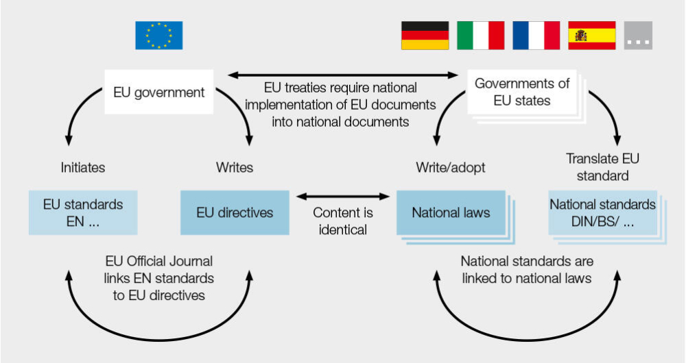 MC Basics Harmonized Standards Directives and Laws in the EU by PILZ 2 1000x530