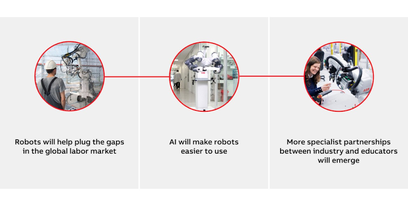 ABB predicts top robotics trends for 2023