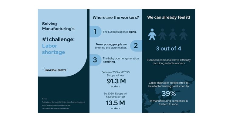 Cobots by UR Help Manufacturers to Overcome the Labour Shortage