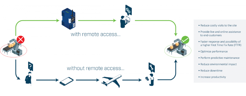 Communication & Safety Challenges Facing Mobile Robots Manufacturers