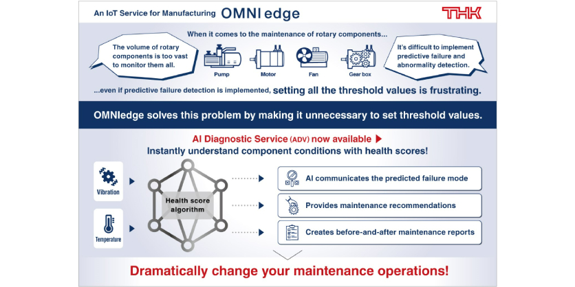 Orders Officially Open for OMNIedge IoT Service for Manufacturing AIs Diagnostic Service 