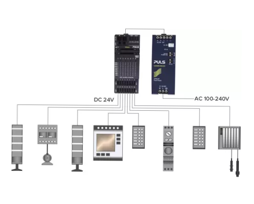 How Can the Availability of a System Be Increased?