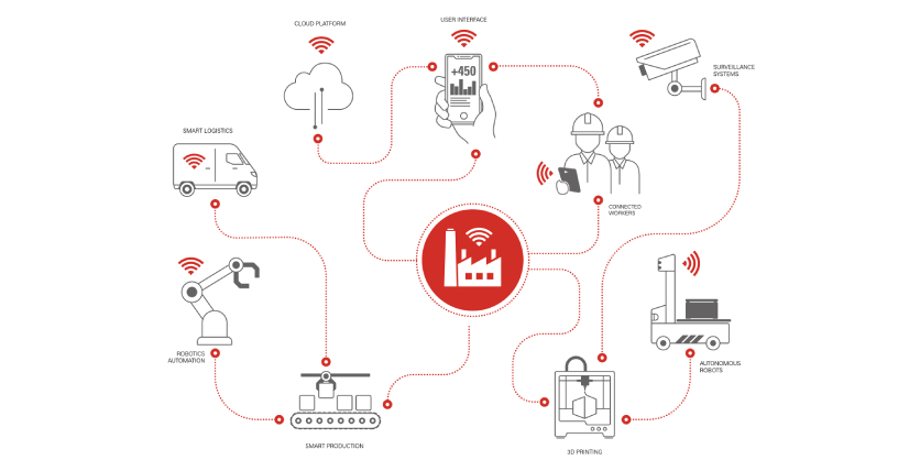 Fischer Connectors Enhances IIoT Connectivity with Ultra-Rugged Solutions Using Single Pair Ethernet and USB 3.2 Protocols