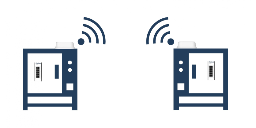 HMS Networks Launches the Anybus Wireless Bolt II to Help Industrial Companies Increase Uptime