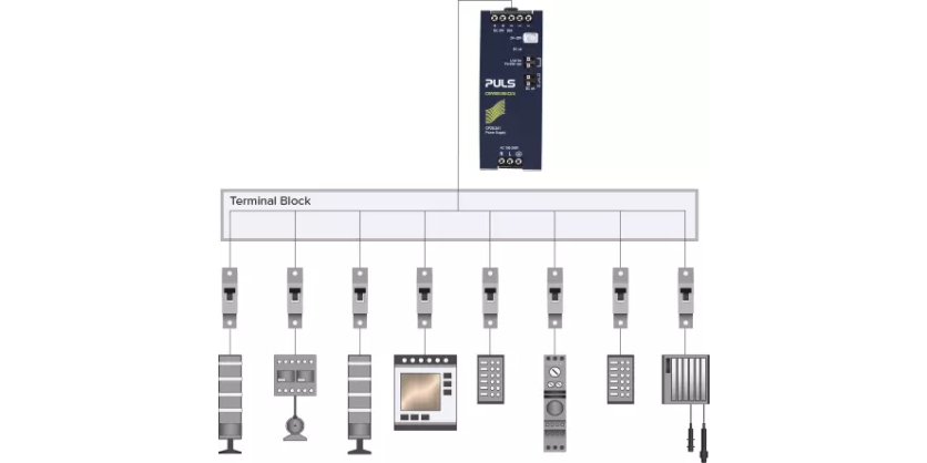 The All-New PISA-B Multi-Channel Electronic Circuit Breakers