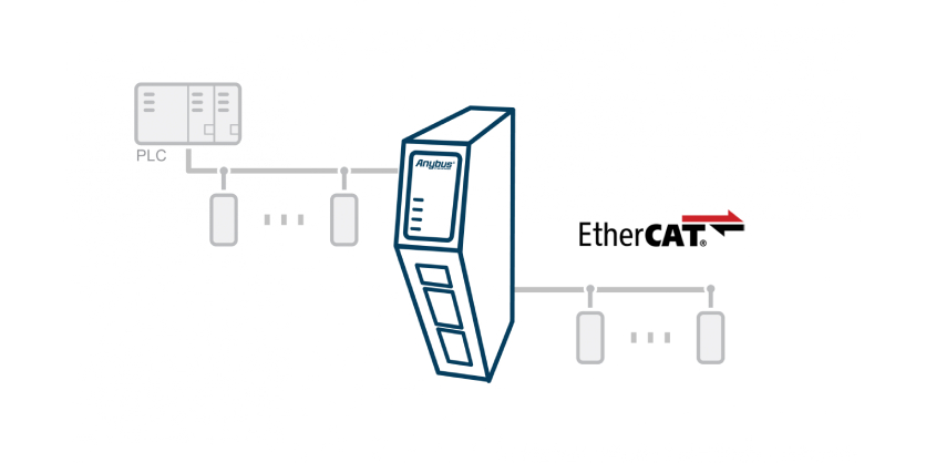 HMS Networks Expands Range of Next-Generation Gateways with Anybus Communicator EtherCAT Main Device