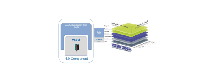 IIoT Solutions for Industrial Communication in Process Industries