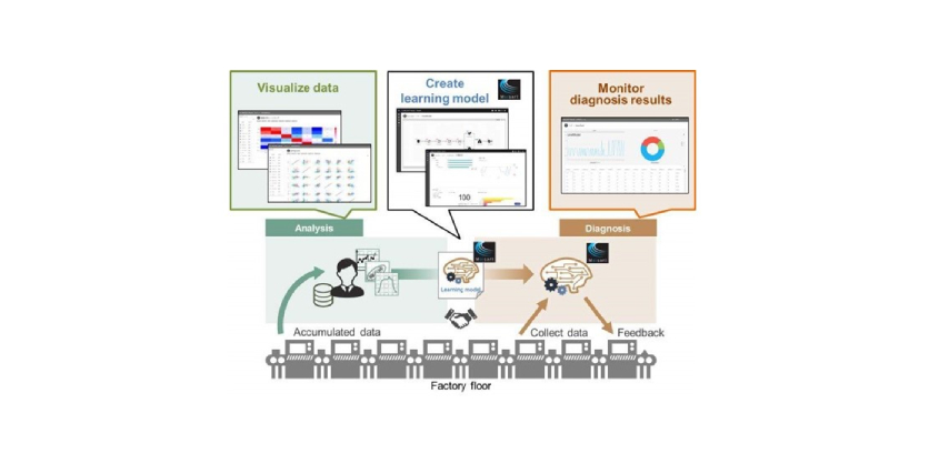Mitsubishi Electric Automation, Inc. Announces Sophisticated Data Science Tool for Optimized Operations