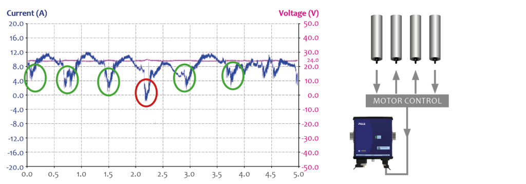 Analysing Backfeeding Events with the Help of Power Supply Data