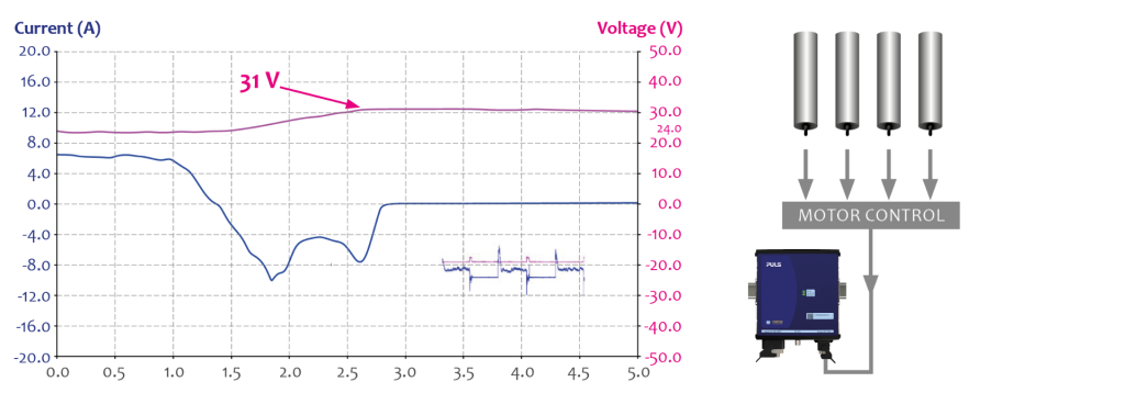 Analysing Backfeeding Events with the Help of Power Supply Data