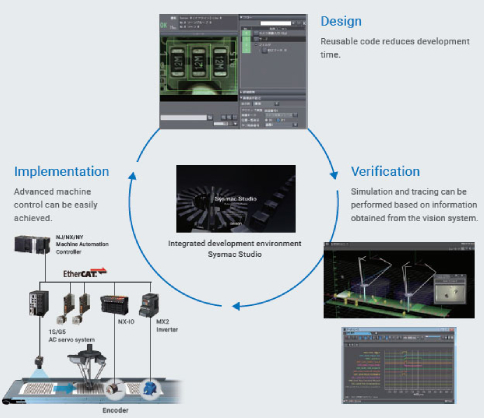 Machine Vision: Hardware, Software, and Applications