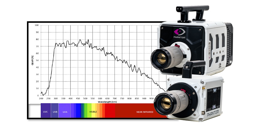 High-Speed Cameras for the UV Light Spectrum Are Now Available from Vision Research