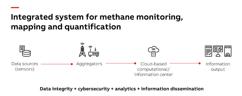 ABB To Push Boundaries of Methane Emissions Monitoring with Funding from U.S. Department of Energy